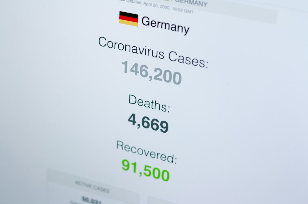 german survey results chart